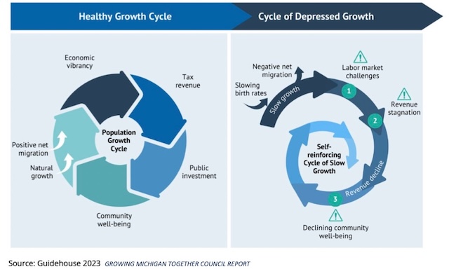 Editorial: Identifying Oregon’s challenges and opportunities